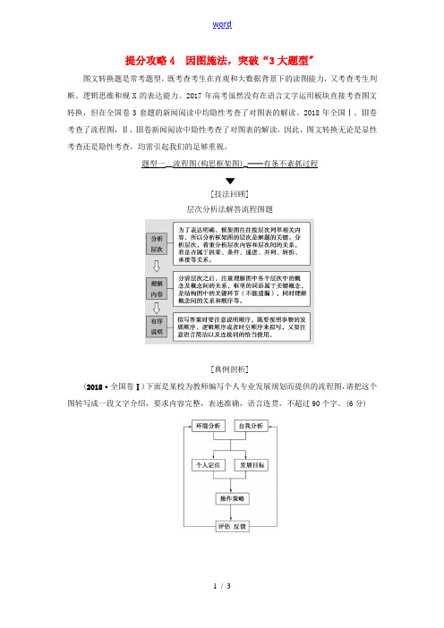 高考语文二轮提分复习 专题7 语言文字运用 提分攻略4 题型1 流程图(构思框架图)-有条不紊抓过程