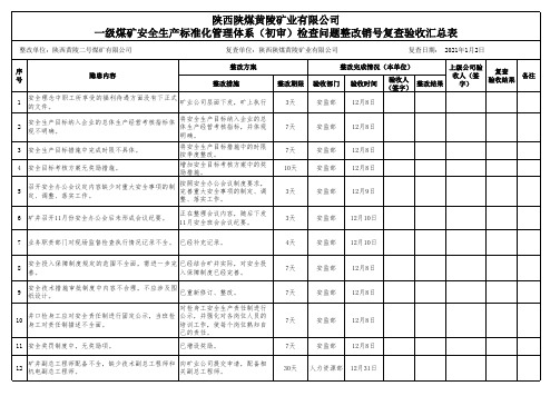 一级安全生产标准化管理体系验收检查问题隐患整复查改验收单(矿业公司)