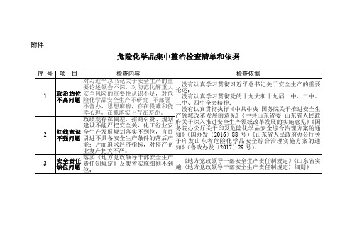 山东危险化学品集中整治检查清单和依据