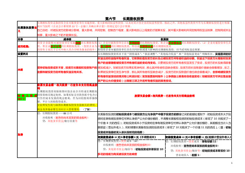 长期投资知识总结(含例题)