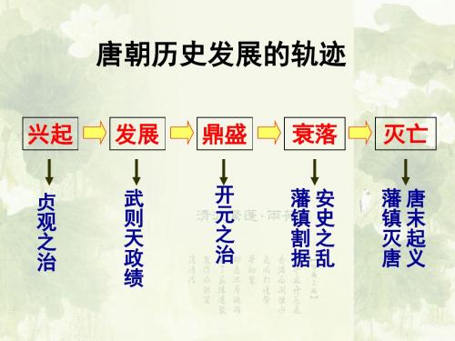 高二人教版历史选修四精选课件：1.2 大唐盛世的奠基人唐太宗(共35张PPT)