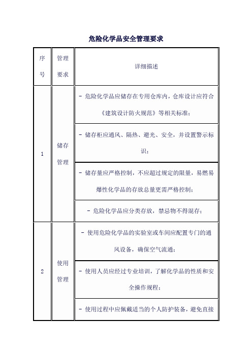 危险化学品安全管理要求