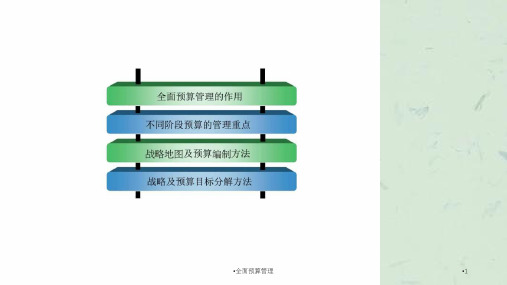 全面预算管理课件