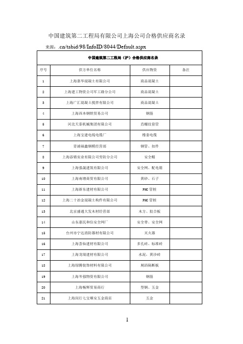 中国建筑第二工程局有限公司上海公司合格供应商名录