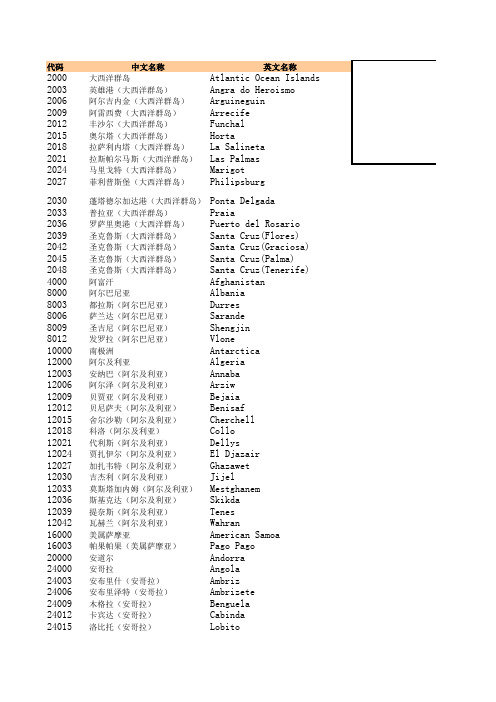 国际物流 世界港口查询