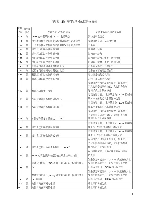 康明斯ism系列发动机故障码查询表