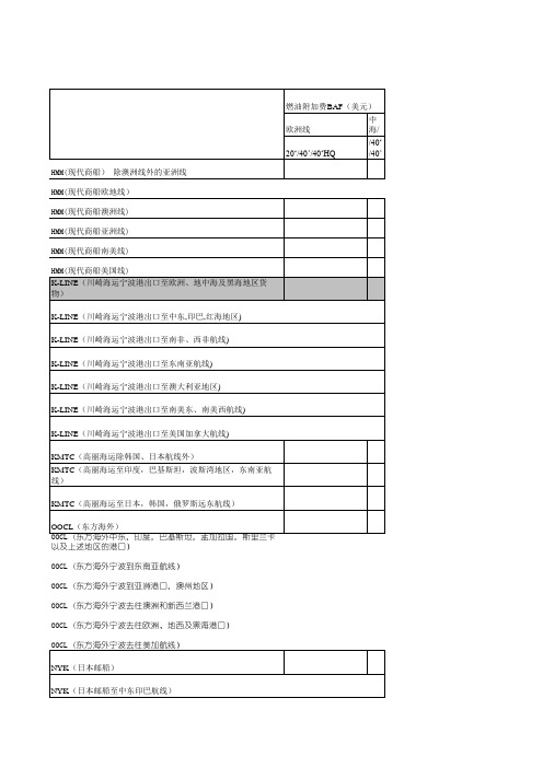 宁波港各船公司THC的总清单2010年