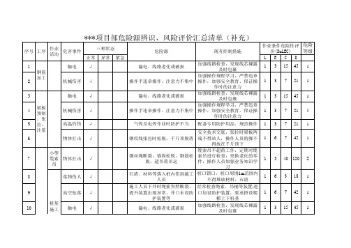 项目部危险源辨识及风险评价表