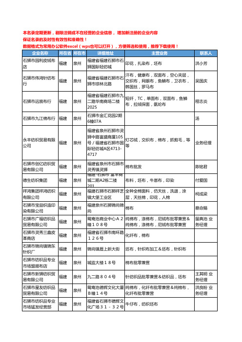 2020新版福建省泉州坯布工商企业公司名录名单黄页联系方式大全177家