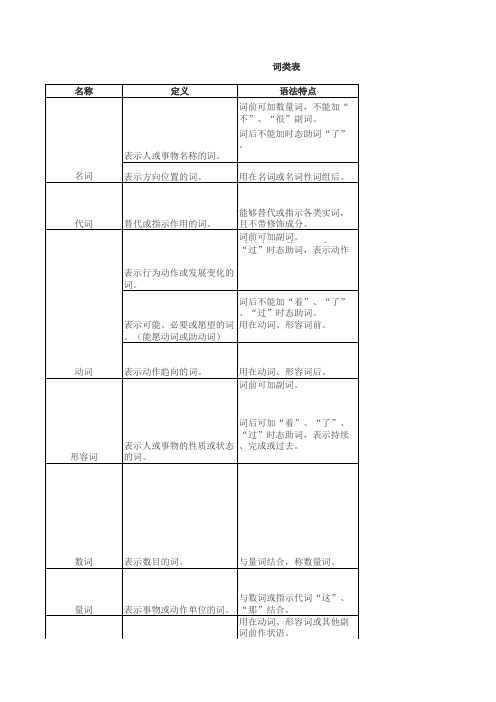 汉语词类表