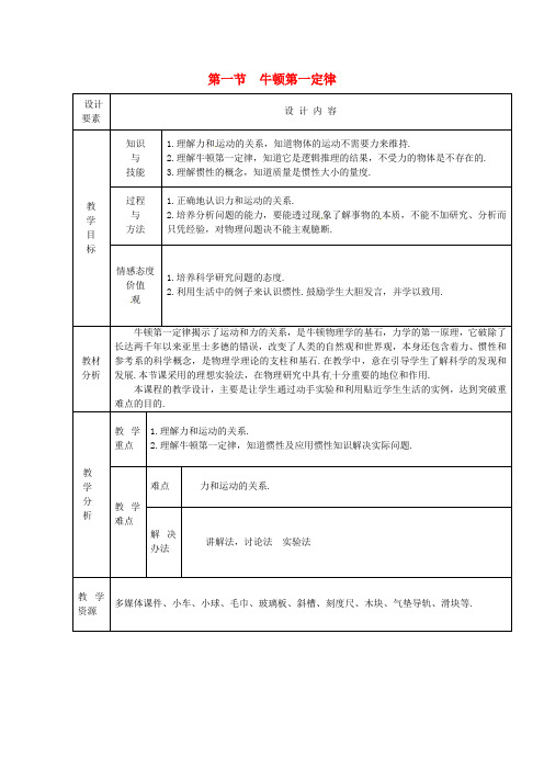 八年级物理下册8.1牛顿第一定律教案(新版)新人教版