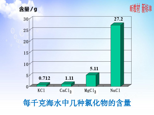 高中化学新教材优质课公开课氯气的发现与制备