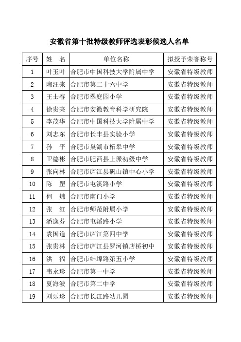 安徽省第十批特级教师评选表彰候选人名单