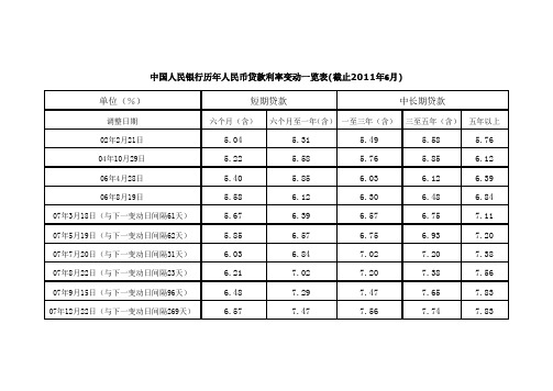 贷款利率表2011.6