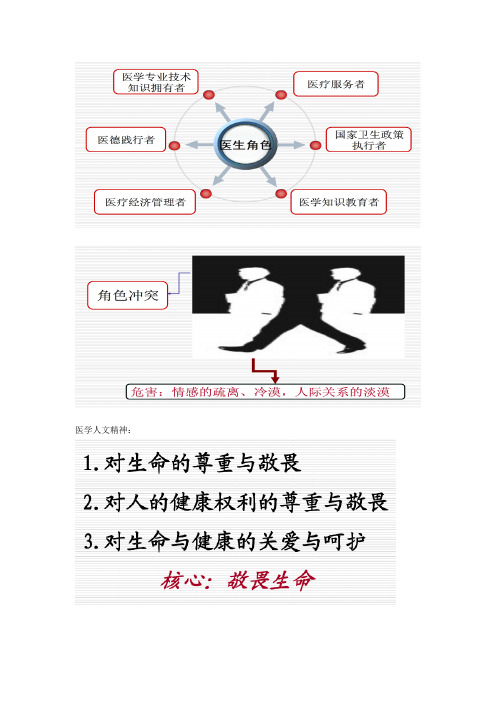 医学人文与人文医学