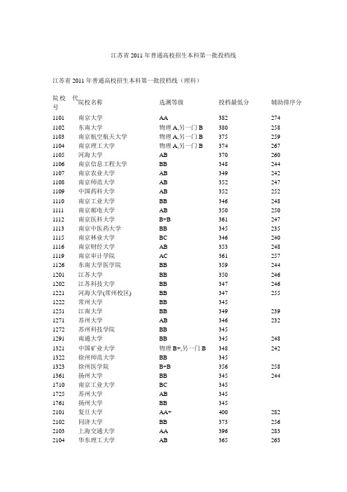 江苏高校录取分数线汇总