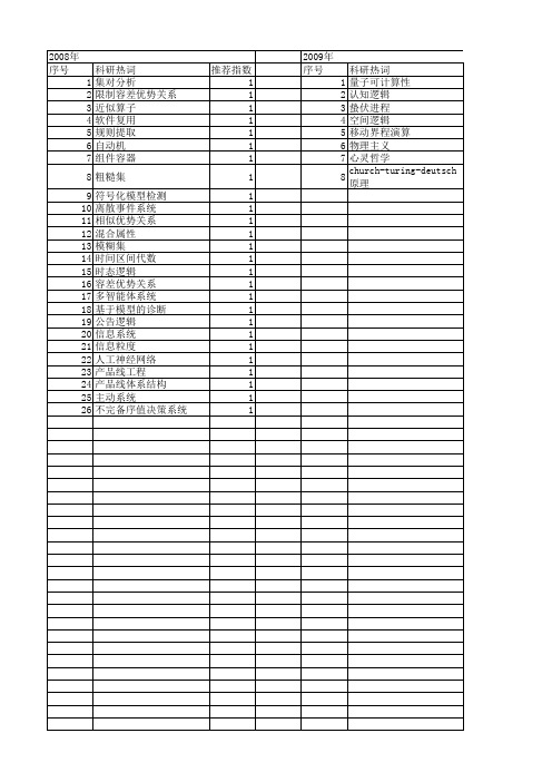 【计算机科学】_解释系统_期刊发文热词逐年推荐_20140724