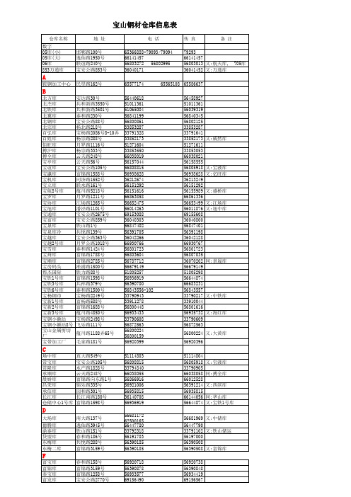 宝山钢材仓库信息表