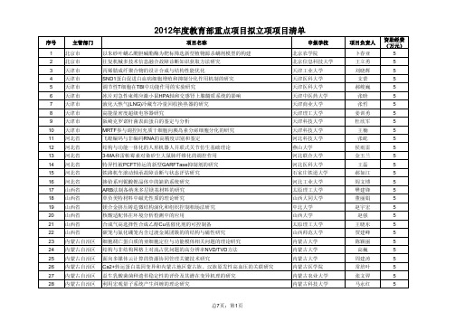 2012年度教育部重点项目拟立项项目清单