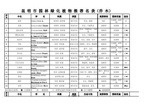 昆明市绿化常用苗木乔木(sheet1)