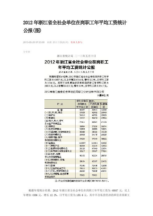 2012年浙江省全社会单位在岗职工年平均工资统计公报