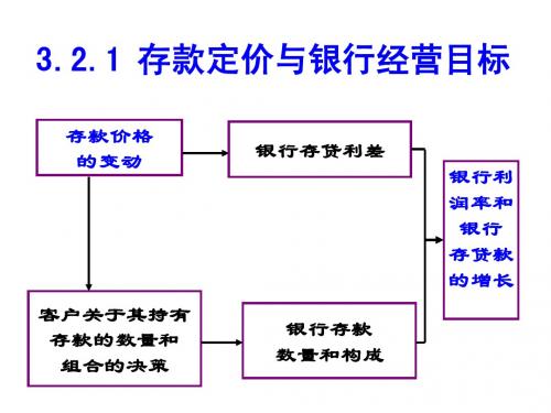 存款定价