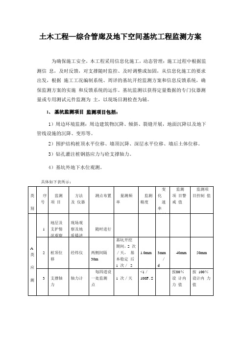 土木工程—综合管廊及地下空间基坑工程监测方案