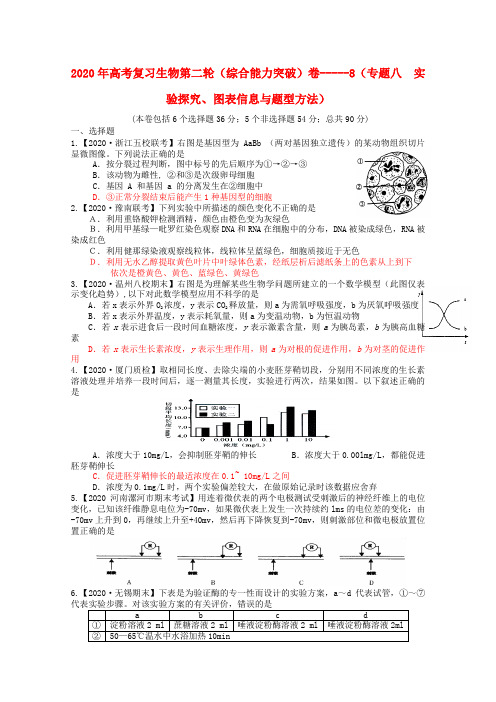 2020高考生物二轮复习 实验探究、图表信息与题型方法