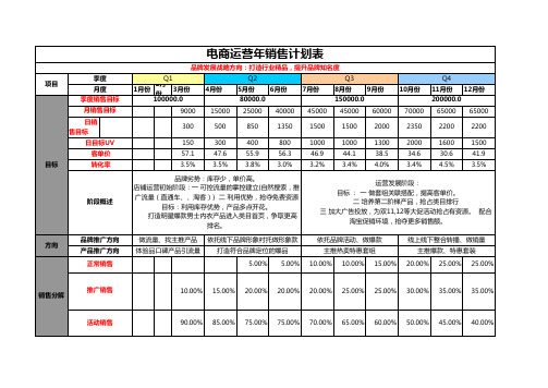 京东商城天猫商城电商运营经理年销售计划及月计划表