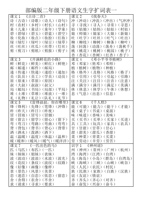 部编版二年级下册语文生字扩词表