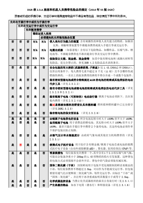 2014最新旅客和机组携带危险品的限制速查表