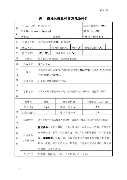 煤油的理化性质及危险特性