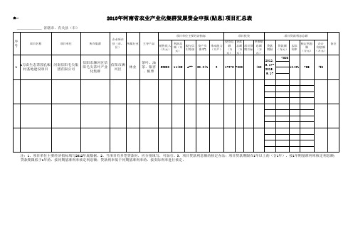 贴息项目汇总表一