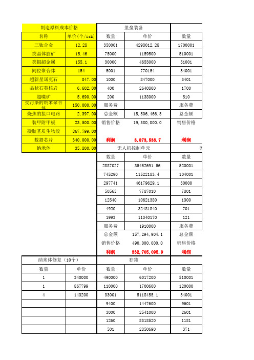 EVE 计算器5-10