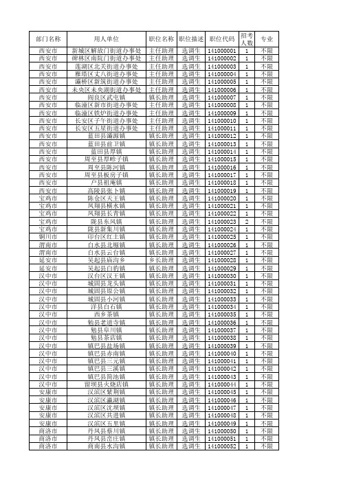 2014年陕西公务员考试职位表.xls