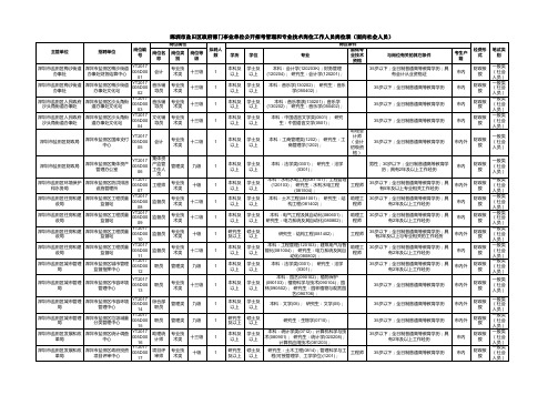 2017年 深圳市盐田区事业单位公开招考管理和专业技术岗位工作人员岗位表(面向社会人员)