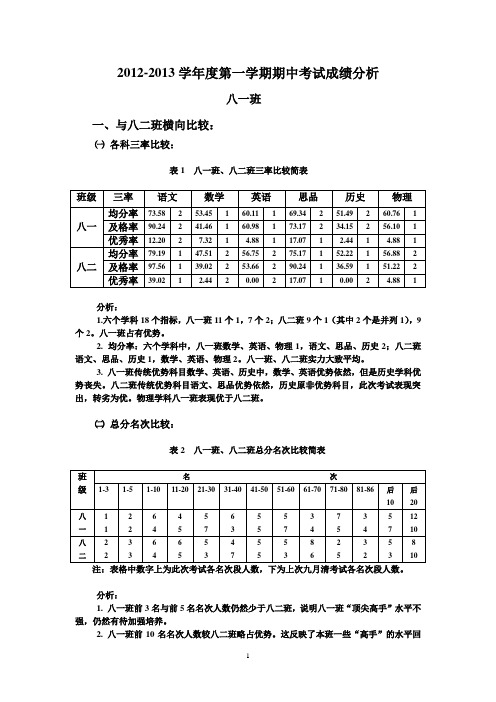 2012-2013学年度第一学期期中考试成绩分析