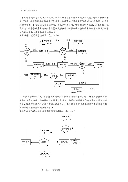 管理信息系统考试应用题整理答案解析