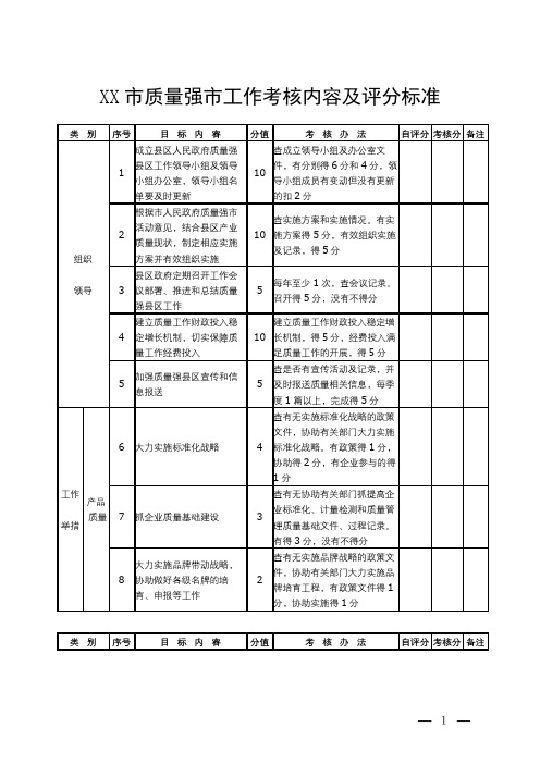 市质量强市工作考核内容及评分标准【模板】