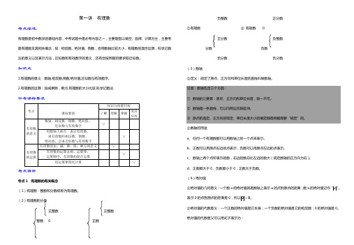 第一讲 有理数