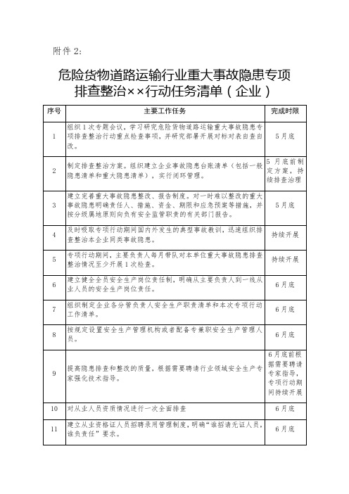 危险货物道路运输行业重大事故隐患专项排查整治2023行动任务清单(企业)