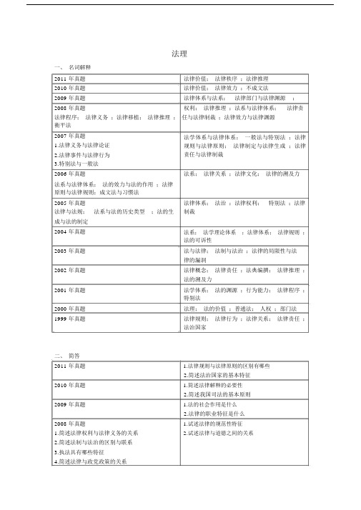 西北政法大学历年考研真题.docx