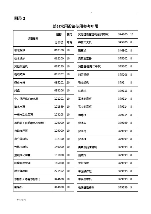 常用设备使用参考年限