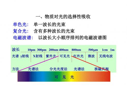 紫外可见分光光度法