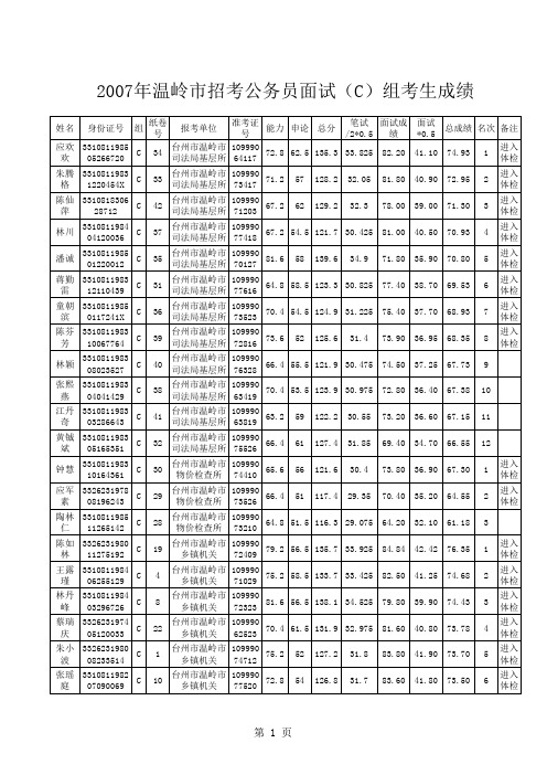 温岭市2007年招考录用公务员笔试、面试总成绩