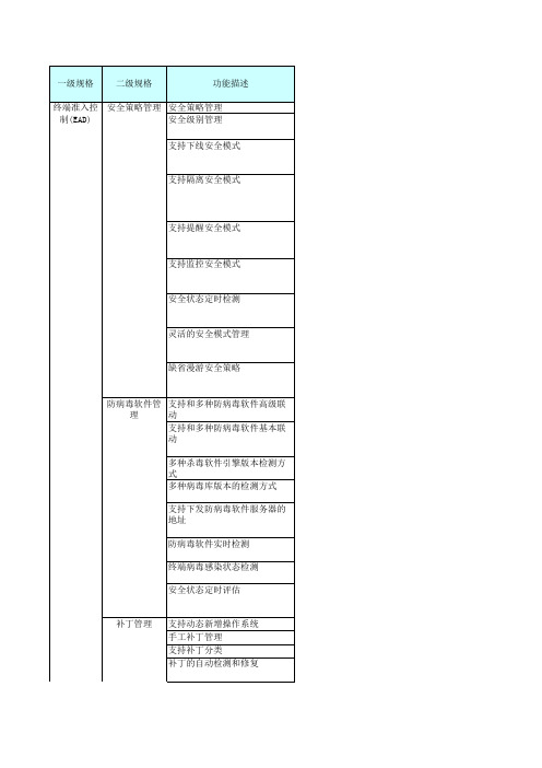 iMC+EAD终端准入控制组件功能列表