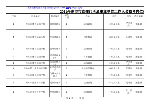 xxxx丹东事业单位招聘.xls