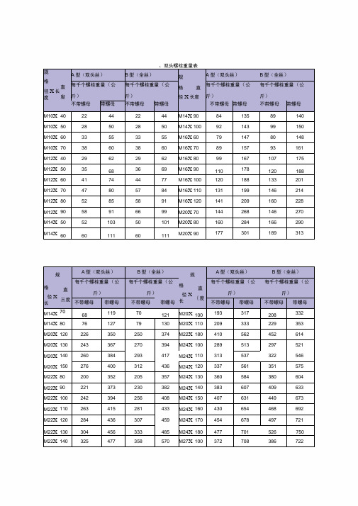 螺栓重量表