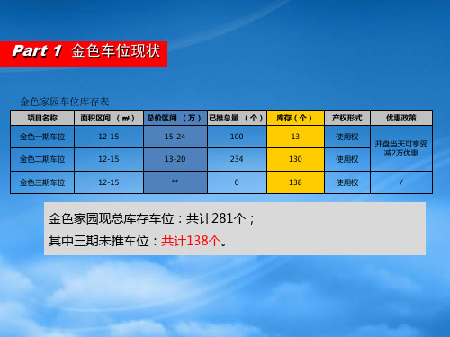 房地产车位营销方案PPT56页