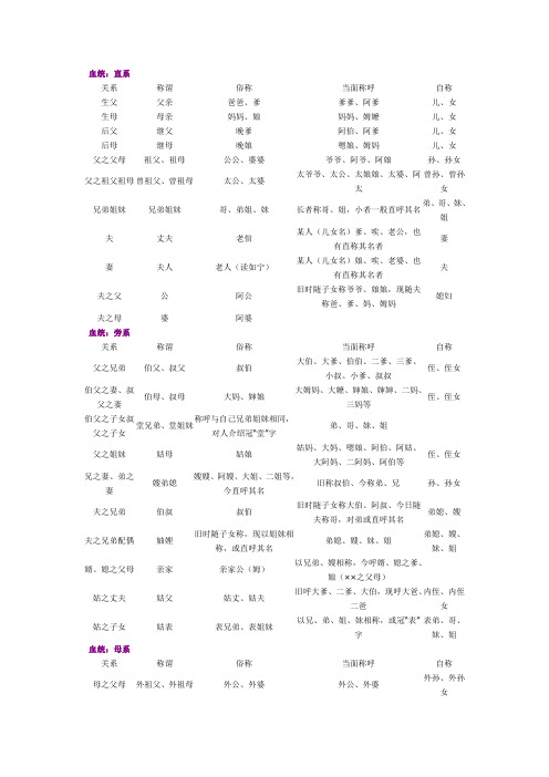 中国家庭亲戚关系一览表